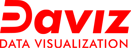 Daviz